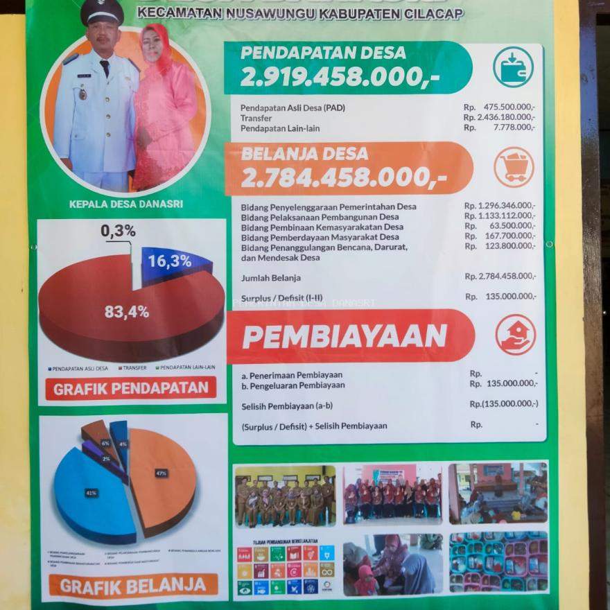 INFOGRAFIS APBDesa 2023