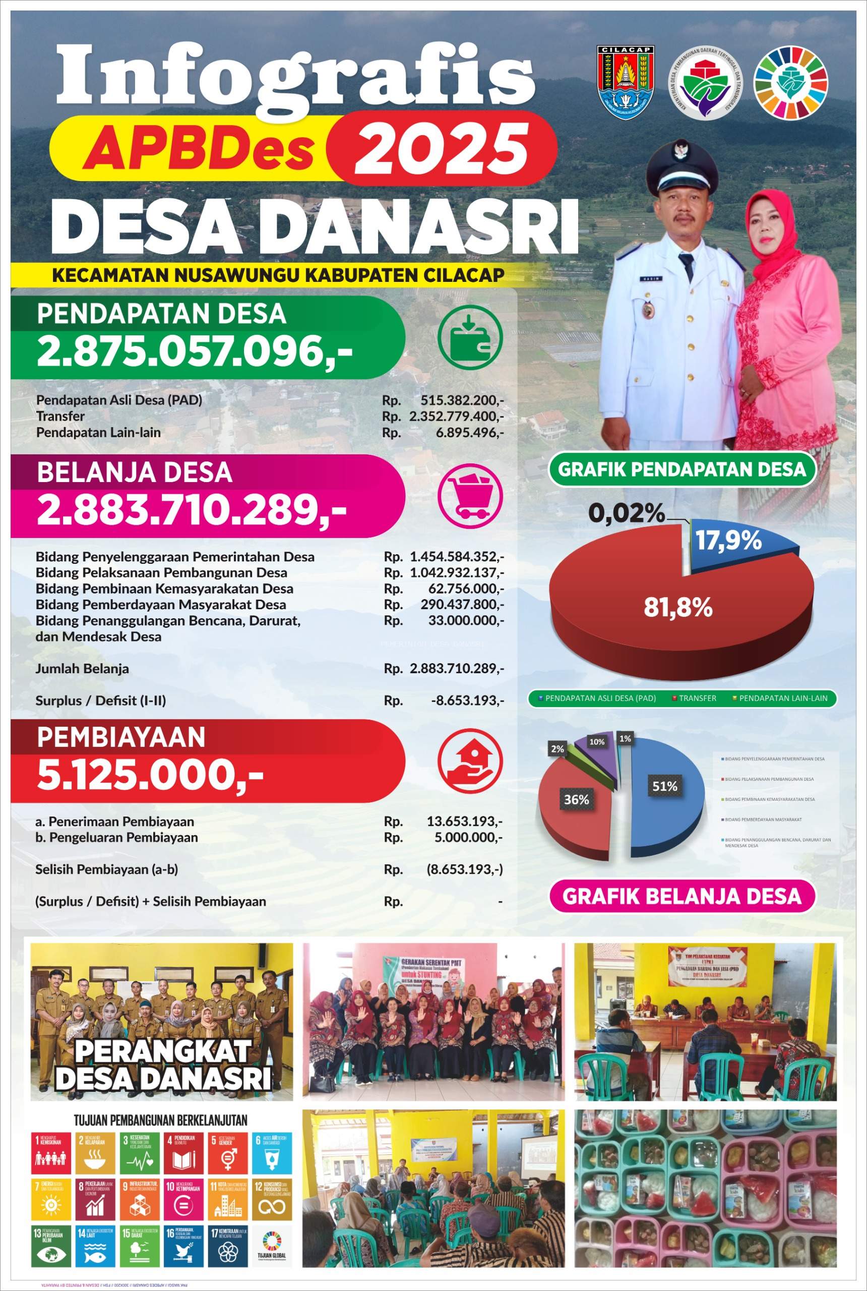 Infografis APBDes Tahun 2025 Desa Danasri